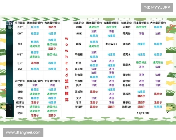 魔兽9.0:宠物升级装备技能攻略